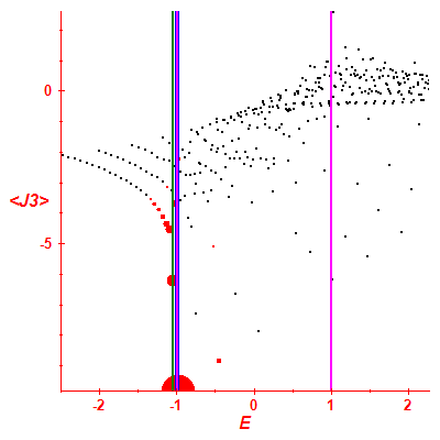 Peres lattice <J3>
